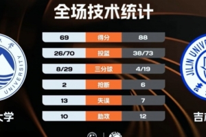 法甲朗斯vs巴黎圣日耳曼直播