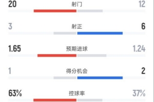 国际友谊赛土耳其U18vs匈牙利U18直播