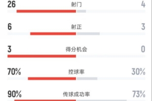 利兹联vs布莱顿直播