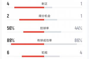 湖人vs火箭今日直播谁赢了