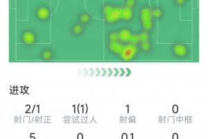 nba弹跳十大恐怖瞬间