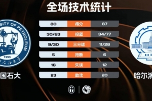 54052
