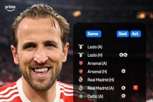 硬仗软脚虾？凯恩加盟拜仁后在欧冠淘汰赛17场贡献14球4助攻