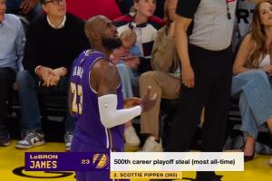 1️⃣历史第一之上的里程碑！詹姆斯达成季后赛生涯500次抢断！